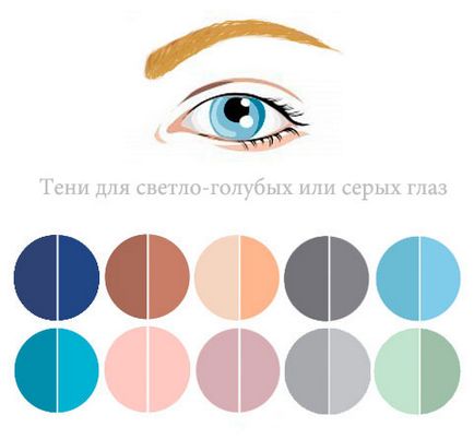 Cum de a alege culoarea de umbre sub culoarea ochilor corect