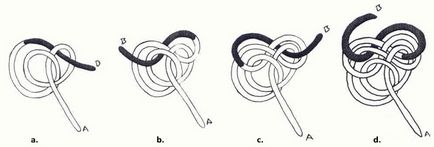 Ca instrucțiuni pas cu pas, precum și modul de a face acest lucru cu ajutorul de plasă de pescuit tricot cu mâinile lor