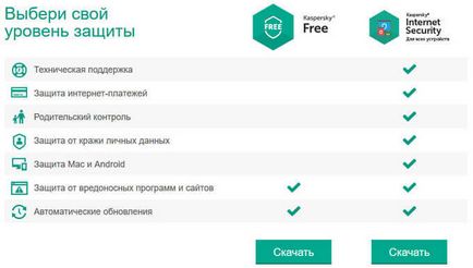 Kaspersky gratuit (gratuit Kaspersky Anti-Virus) kaspersky gratuit