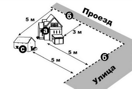 Normele de construire a unui garaj - localizarea corectă a clădirilor, sdelai Garazh