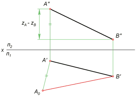 Determinarea dimensiunii reale a segmentului