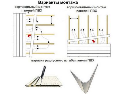 Decorarea panourile din plastic baie cu pas mâinile lor cu ghid pas