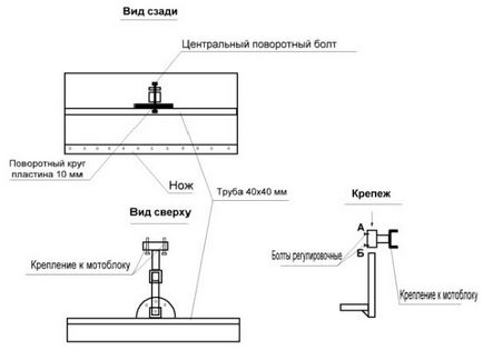 Lamă (lopată) pentru mâini motoblock - desene, fotografii și instrucțiuni de asamblare