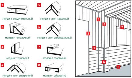 Panourile din baie cu mâinile lor pas cu pas, recomandările experților