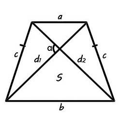 Aria trapezului - formula, exemple de calcul