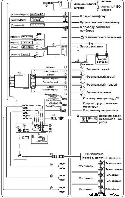 Conectarea Alpine radio, electrician auto