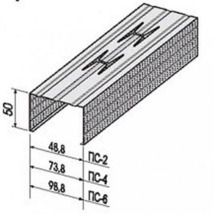 Profil pentru gips-carton de selecție, o descriere, instrucțiunea, aplicația (utilizator) Profil pentru selecție gips-carton, descrieri, instrucțiuni, aplicație