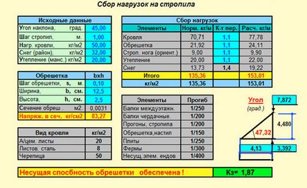 Calcularea căpriorii acoperișului și traversele