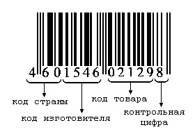 Decodificarea de coduri de bare, coduri de bare de autentificare on-line