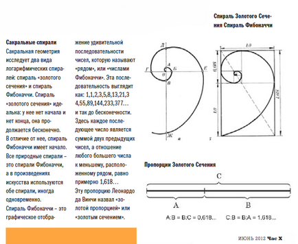 Fibonacci Spiral - X oră (spirală) Fibonacci Spiral - X oră