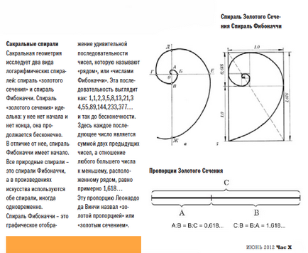 Fibonacci Spiral - X oră