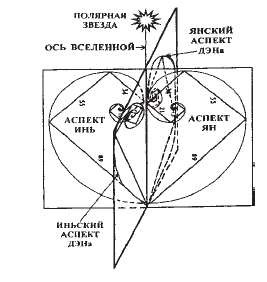 Fibonacci Spiral - X oră (Fibonacci) Fibonacci Spiral - X oră