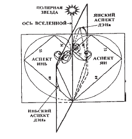 Fibonacci Spiral - X oră