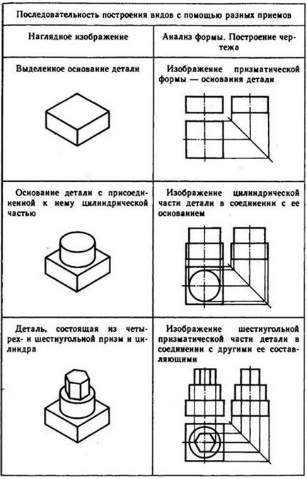 Metode de construire a planurilor