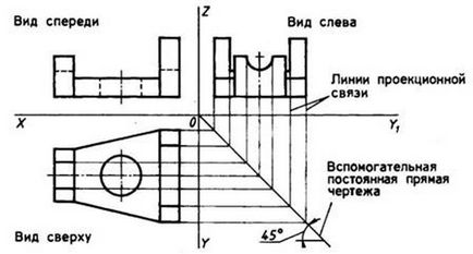 Metode de construire a planurilor