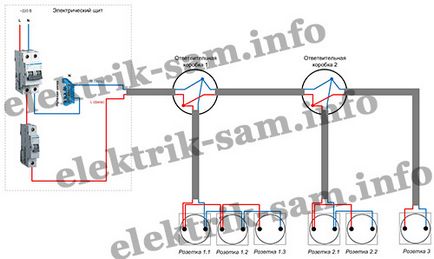 schema de conexiuni Socket