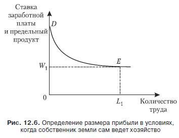 Teoria economică Textbook