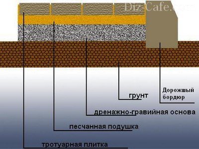 Montare de plăci de trotuar cu clasa lor de master hands-pas