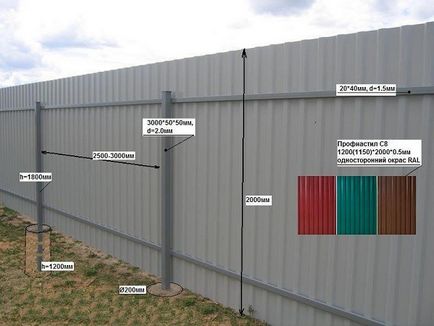 Un gard de carton ondulat cu tehnologie de instalare mâinile sale, instrucțiuni de instalare, clipuri video și fotografii