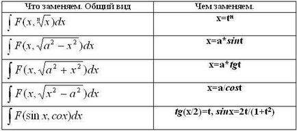 11 O soluție de integralele