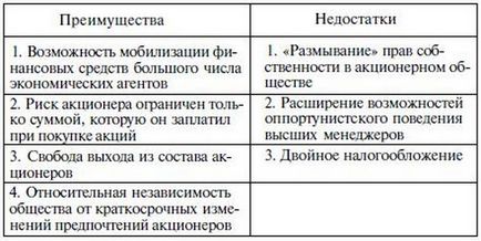 Stock Company Joint (JSC)