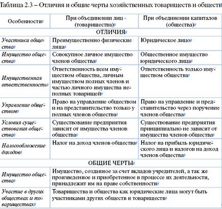 Stock Company Joint (JSC)