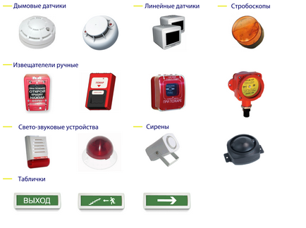 Tipuri de automate de alarmă de incendiu, avantajele