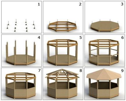 Pavilioane cu mâinile deschise și închise desene, dimensiuni, scheme, proiecte și modele de pavilioane