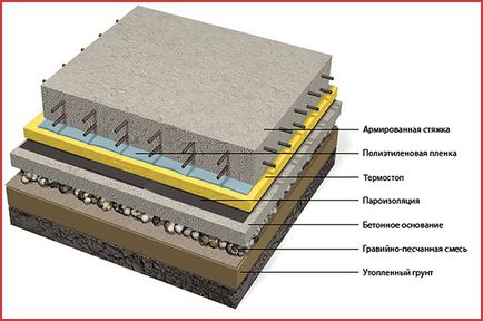 pardoseli din beton lustruit, avantajele și dezavantajele lor, tehnologia de stabilire podea de beton