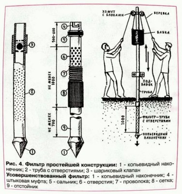 Masina de gaurit sonda cu instrucțiunile mâini și desene