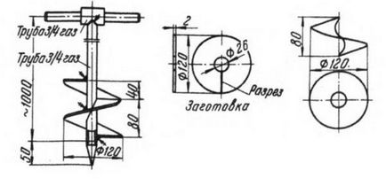 Drill la sol cu ​​mâinile lor, pentru stâlpi, puțuri, desene, dimensiuni