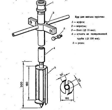 Drill la sol cu ​​mâinile lor, pentru stâlpi, puțuri, desene, dimensiuni