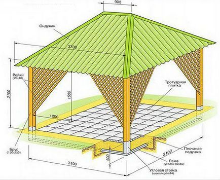 Desene mandrinele dreptunghiulare, hexagonale și octogonale, 46 de exemple de fotografii și sfaturi privind