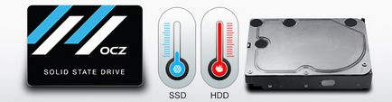 Ce este unitatea SSD și el este mai bun decât hdd