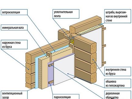 Acasă de la un bar cu mâinile fără experiență de construcție