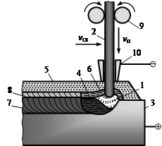 Sudare cu arc electric - studopediya