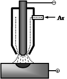 Sudare cu arc electric - studopediya