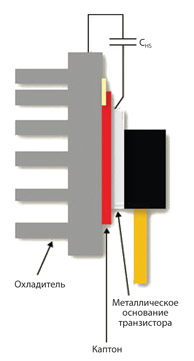 interferențe electromagnetice