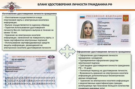 grazhdaninaRumyniya2017 electronic pașaport