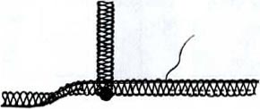 tehnologii și tehnici - Enciclopedia tehnici de cusut pe overlock