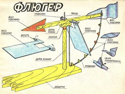 Weathervane cu propriile lor mâini - o descriere a procesului de fabricație