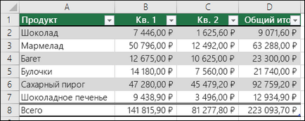 tabelul de formatare Excel - helpdesk birou