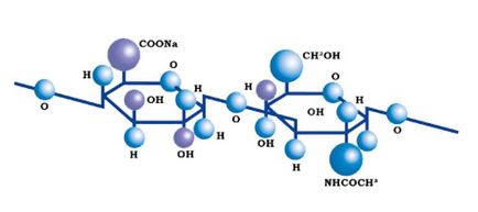 Acidul hialuronic - utilul și modul în care să se aplice