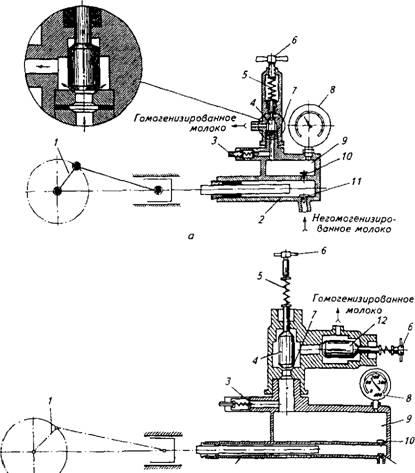 Omogenizarea de lapte, lapte portal