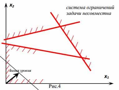 Metoda grafică pentru rezolvarea ZLP on-line