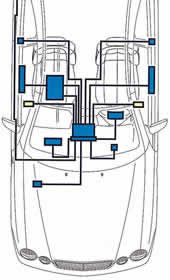 Irktuning - dispozitivul și funcționarea sistemelor airbag și SRS