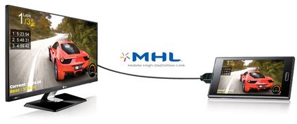 Folosind tehnologia TV și dispozitive MHL