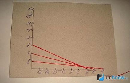 Izon pentru sfaturi începători, diagrame și imagini ale țesutului