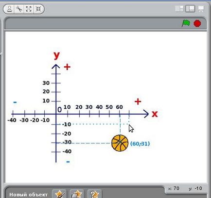 Învățarea de la zero - o listă de referință de mișcare - adică coordonatele axelor de coordonate ca set