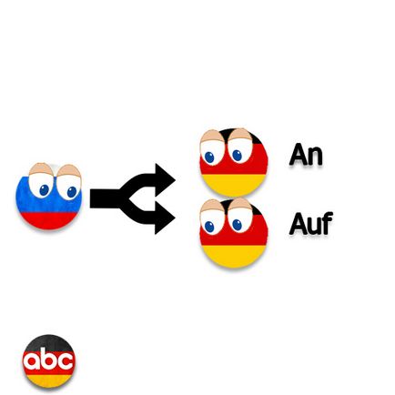 Learn German - capcane